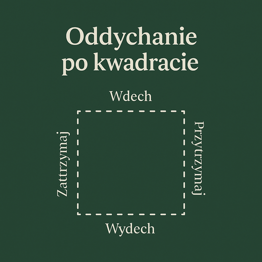 Oddychanie po kwadracie –  kwadratowy rytm spokoju